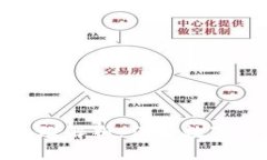 冷钱包的密钥原理解析：