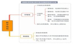 冷钱包连网了还能用吗？