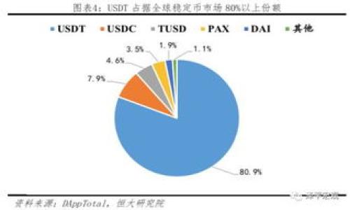 冷钱包与交易所的关系:数字资产安全管理的关键