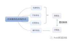 手机能否作为冷钱包使用