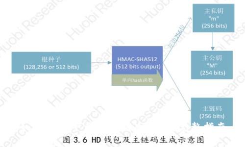 如何安全下载区块链冷钱包:完整指南