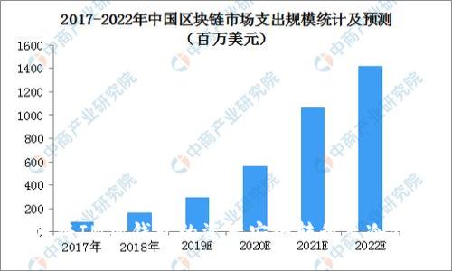 如何将IM热钱包的资产安全转移至冷钱包?