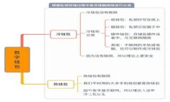 2023年最新Web3交易所排名及