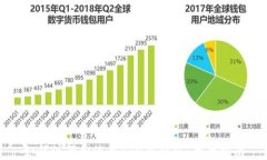 如何注册和使用RVN冷钱包