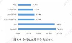 知名数字货币钱包推荐：