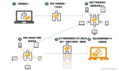 冷钱包找回方法：助记词