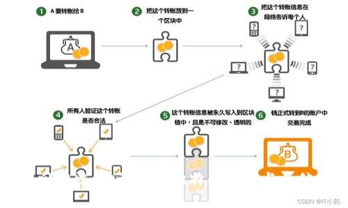 冷钱包找回方法:助记词的独特重要性与其他恢复选项