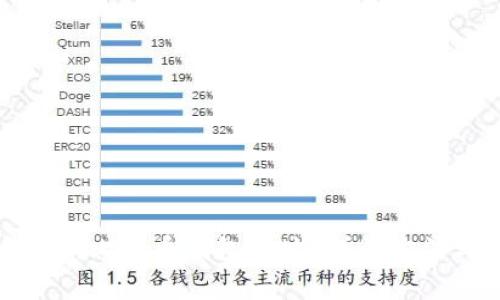 如何快速查询比特币钱包地址?详解方法与注意事项