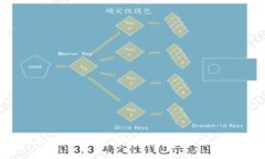 2023年ETH冷钱包排行榜：十