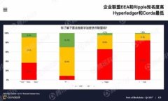 2023年冷钱包市场份额分析