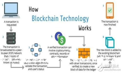 优质虚拟币品种完全指南:深入了解各类数字货币及其应用