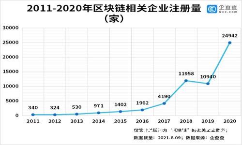冷钱包式交易所:安全、便捷,数字资产的理想之选