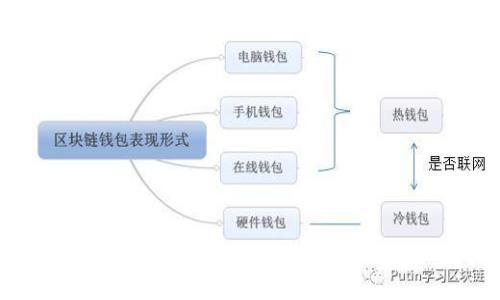 u及关键词/u
USDT对人民币汇率K线分析:虚拟币投资的热门选择