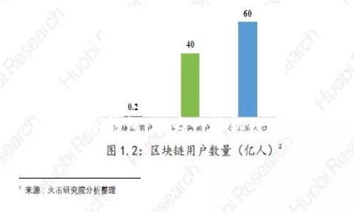 乐神冷钱包是加密货币市场中一个备受关注的话题。随着数字资产的流行,安全存储成为了一个重要课题。而乐神冷钱包,作为一种新兴的加密货币存储工具,以其出色的安全性和便利性,吸引了越来越多的用户关注。下面是与乐神冷钱包相关的内容。
乐神冷钱包:安全存储加密资产的最佳选择