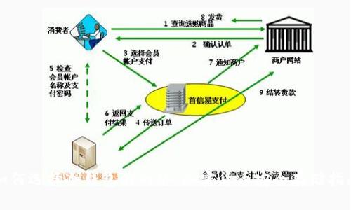 如何选择冷钱包的网络:加密货币安全存储指南