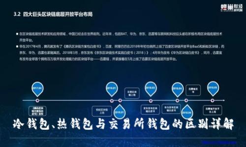 冷钱包、热钱包与交易所钱包的区别详解