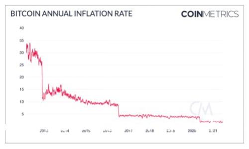 以太坊(Ethereum)概述:区块链技术的未来和去中心化应用的引领者