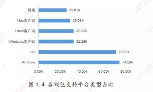 思考一个且的
优质如何解决虚拟币交易APP下载失败的常见问题