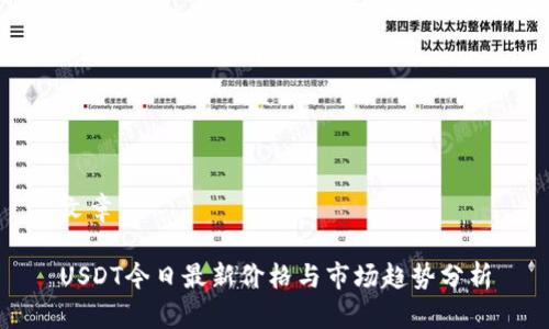 文章
USDT今日最新价格与市场趋势分析
