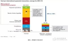 思考一个且的如何轻松兑