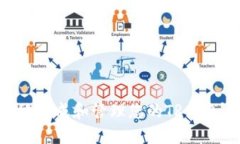 如何安全地生成和管理您