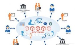 深入解析TRC20与ERC20的区别