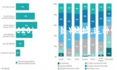 TRC20通道错误填入ERC20地址