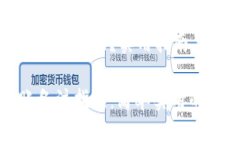 冷钱包转账怎么备注？实