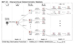 在加密货币的世界里，T