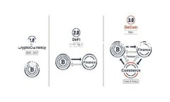 了解TRC20：区块链技术的新