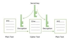   TRC20与ERC20：深入了解这
