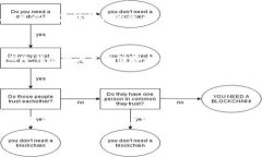 什么是TLTAN冷钱包？在数字
