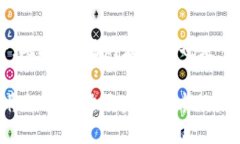 交易所的TRC20通道：区块链