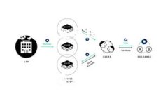 引言在数字货币的世界中