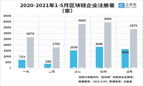 

    TRON与TRC20：一窥区块链技术的未来与机遇


    TRON与TRC20：一窥区块链技术的未来与机遇