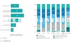 在区块链和加密货币的世