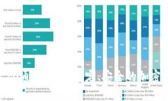 深入了解TRC20通证授权：稳