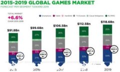 在加密货币的世界里，热