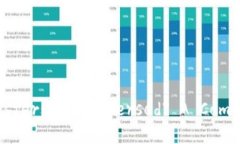 思考一个且的Can TRC20 Tra