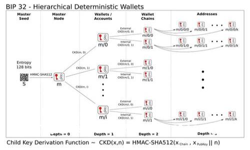 如何安全快捷地进行USDT TRC20转账