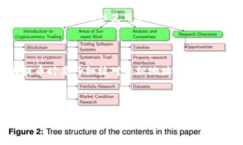 TRX与TRC20的关系解析

在数字货币的世界中，TRX和TRC20是两个常常被提及的概念，尤其在提币时更是经常会涉及到。不少用户可能会问：TRX就是TRC20吗？为了清楚地解释这个问题，我们首先需要对这两个术语进行基本的了解。

TRX是TRON网络上的原生代币，全称为TRONIX。它是TRON平台的基本资产，用于在TRON生态系统中进行各种交易、投资和应用，而TRC20则是在TRON区块链上创建的一个代币标准。在以太坊网络上，我们有ERC20代币，而TRC20则是TRON网络中类似的代币标准。

简而言之，TRX是TRON的主代币，而TRC20代币则是基于TRON协议创建的其他代币。因此，TRX和TRC20并不是同一个概念，但却都是TRON生态的一部分，彼此之间是相辅相成的关系。

TRC20代币的特点

TRC20代币的出现，为TRON网络带来了更多的运用可能。作为一种标准化的代币形式，TRC20代币具备了一系列重要的特点：

ul
    listrong兼容性：/strong由于TRC20是基于TRON网络的代币，它与TRON平台上的其他功能很好的兼容，这让不同的TRC20代币能够在同一网络上无缝交易。/li
    listrong易于创建：/strong开发者可以相对简单地在TRON网络上创建自己的TRC20代币，降低了技术门槛，激发了创新和多样性。/li
    listrong低手续费：/strong在TRON网络上进行交易，手续费普遍比以太坊低，这对于用户来说，尤其是在提币过程中，是一个非常吸引的优点。/li
    listrong快速交易：/strongTRON网络具有较高的交易吞吐量，用户可以享受到更快速的转账体验，对日常交易来说尤为重要。/li
/ul

TRX与TRC20的提币流程

提币是数字货币用户经常需要进行的操作，其实，提币的本质是在一个钱包到另一个钱包之间转移资产。虽然TRX和TRC20代币在提币的过程中会有一些共同之处，但具体的步骤及注意事项仍然存在差异。

h4提取TRX的步骤/h4

提取TRX的过程通常较为简单。以下是一个基本流程：

ol
    listrong打开你的钱包：/strong无论你使用的是热钱包还是冷钱包，首先需要登录到你的数字货币钱包。/li
    listrong选择提现功能：/strong在钱包界面中，找到“提币”或“提现”的选项。/li
    listrong输入目标地址：/strong在提币选项中，输入你希望提币的目标地址，确保这个地址是正确的，错误的地址将导致资产丢失。/li
    listrong确认金额：/strong输入你想要提取的TRX数量，这里记得留出一部分用于手续费。/li
    listrong提交请求：/strong根据提示输入必要的验证信息，提交提币请求。/li
/ol

h4提取TRC20代币的步骤/h4

提取TRC20代币的操作流程与提取TRX类似，但有几点特别之处：

ol
    listrong确认代币类型：/strong在提币界面中选择你想提取的TRC20代币类型，确保选择正确的代币。/li
    listrong输入目标地址：/strong与TRX提币一样，也需要输入目标地址。在这里请确认你提取的地址支持TRC20代币。/li
    listrong确认金额：/strong输入你想提取的TRC20代币数量，同样要确保留出手续费。/li
    listrong提交验证：/strong按系统的要求提供必要的验证信息，在确认无误后提交提币请求。/li
/ol

常见问题解答

h41. 提币手续费如何计算？/h4

提币手续费是由每个交易所或钱包平台自行设定的。一般来说，TRON网络的手续费较低，但不同的平台可能会有所不同，一定要提前查看清楚。此外，手续费通常与提币的金额、网络拥堵情况等因素有关。在网络繁忙时，手续费可能会有所上升。

h42. 提币不成功该怎么办？/h4

在提币过程中，遇到提币不成功的情况是比较普遍的。这可能是由于多种原因造成的，比如地址错误、网络拥堵、平台限额等。如果提币失败，首先要检查你提供的地址是否正确，确认没有任何转账错误。其次，可以联系平台的客服，了解具体原因，并按照他们的指导进行下一步。

结论

了解TRX和TRC20的关系，不仅能帮助我们理解TRON生态系统，也能在进行提币时避免许多不必要的困扰。随着数字货币的不断发展，不同的代币标准将会涌现出更多的机会和挑战。无论你选择哪个代币，在提币时都要谨慎，确保你的资产安全。

相关问题及思考

在深入了解TRX与TRC20的关系及提币过程中，除了基本的操作之外，还有许多相关问题值得用户思考。以下是两个延伸的问题：

h41. 如何选择适合的数字货币钱包？/h4

选择一个好的数字货币钱包对于用户来说至关重要。首先，你需要了解不同钱包的类型。热钱包极其方便，但受到网络攻击的风险也较高；冷钱包相对安全，但使用不便。其次，用户应关注钱包的用户评价和安全性，选择那些有良好口碑和技术支持的产品。此外，查看钱包是否支持你希望存储的各种代币也是必不可少的。

h42. 如何确保提币的安全性？/h4

在提币的过程中，安全性是大家都非常关注的问题。首先，确保设置强密码并启用双重身份验证，这样可以大幅降低账户被盗的风险。其次，在提币时要仔细核对目标地址，以防止因输入错误导致资产损失。最后，不要在公共网络下进行提币操作，尽量使用私人且安全的网络，保障你的数字资产安全。

数字货币的世界瞬息万变，只有持续关注、学习和提高警惕，才能在这个庞大的市场中保持安全并获取收益。

TRX与TRC20的关系与提币操作详解