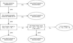 思考与关键词为了帮助用