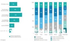 如何正确填写TRC20钱包地址