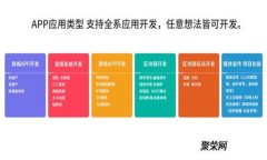 比特派钱包APP官网入口下