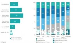 优质 ERC20与TRC20的区别详细