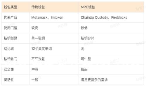 什么是TP-TRC20？全面解析TP和TRC20技术的应用与前景