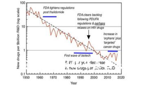 ETC转冷钱包延迟到账的原因及解决方法