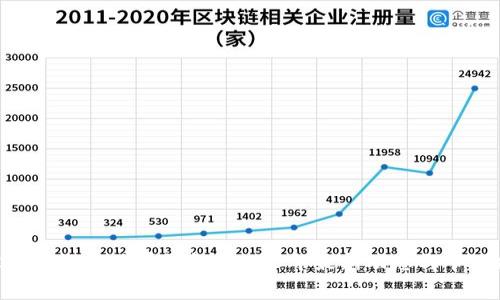 TRC20提现手续费详解：2023年最新动态与节省技巧
