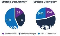 如何将OKEX的数字货币安全