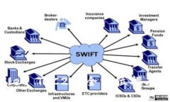 TRON Wallet TRC20：全方位指南